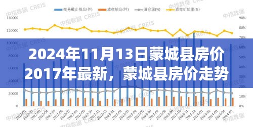 基于2017年视角的蒙城县房价走势分析与2024年预测及反思