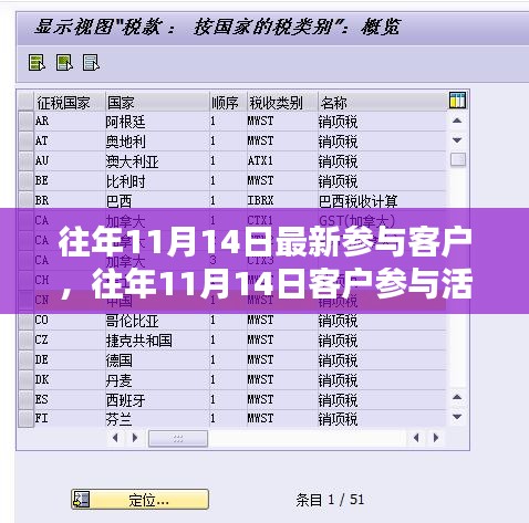 历年11月14日客户参与活跃度深度解析与观点阐述