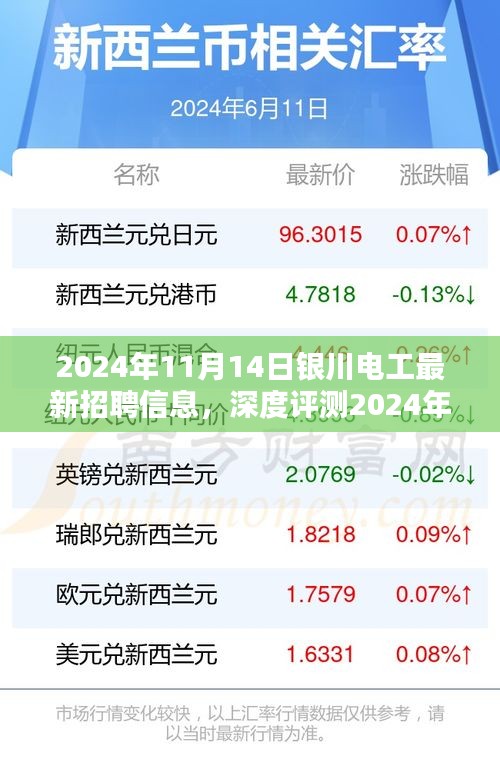 2024年银川电工最新招聘信息全面解析，特性、体验、竞品对比与目标用户群体分析