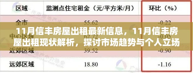 11月信丰房屋出租市场深度解析，最新信息、现状与个人立场探讨