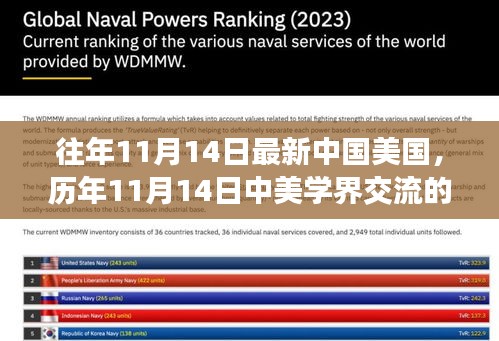 中美学术交流新动态与趋势分析，历年11月14日中美学界交流深度解读