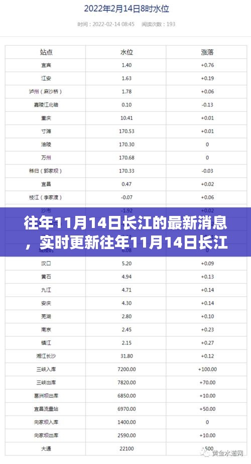 小红书带你领略大江风采，往年长江实时更新最新消息全解析（11月14日）