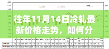 往年11月14日冷轧价格走势分析，初学者与进阶用户指南揭秘最新动态趋势。