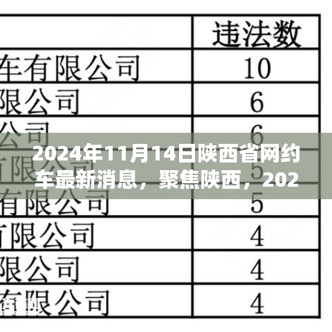 陕西省网约车行业最新动态揭秘，聚焦2024年11月14日的最新消息