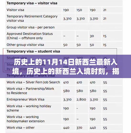 揭秘新西兰入境政策变迁，最新入境时刻与历史的交汇点🌟