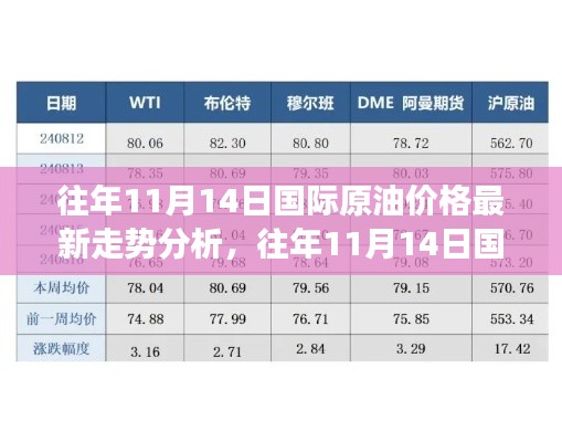 往年11月14日国际原油价格的最新走势分析，全面评测与深度解读报告出炉！