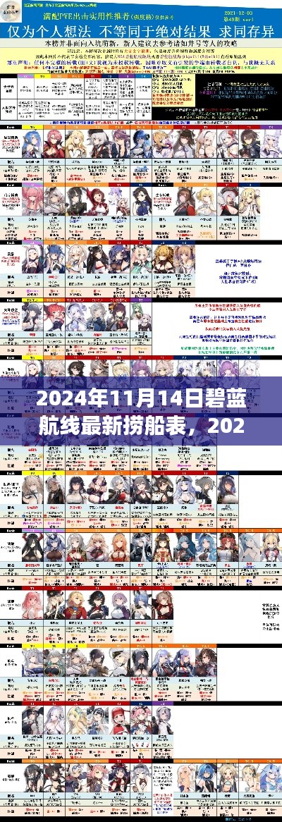 2024年11月14日碧蓝航线新捞船表深度解析，背景、事件与影响探讨