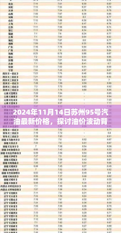 2024年11月14日苏州95号汽油价格更新及油价波动背后的经济逻辑探讨