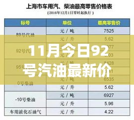 11月今日92号汽油最新价格查询步骤指南，初学者与进阶用户均适用