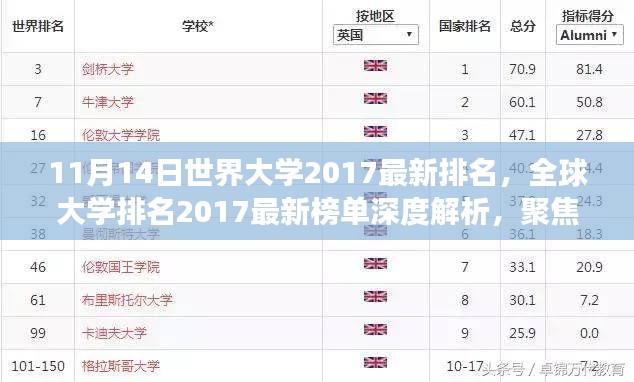 世界大学排名风云解析，最新榜单深度解读，聚焦全球顶尖学府排名之十一月十四日榜单