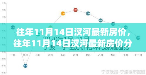 往年11月14日汊河房价概览，最新分析、市场趋势与购房指南