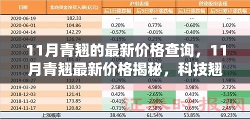 11月青翘最新价格揭秘，科技引领生活新潮流