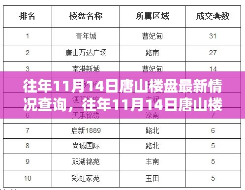 往年11月14日唐山楼盘最新动态概览及查询结果展示