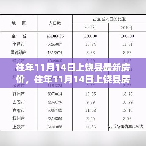 往年11月14日上饶县房价概览，走势、最新动态与最新房价报告