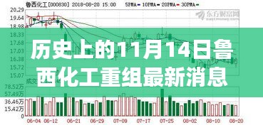 鲁西化工重组最新进展及前景展望，历史上的11月14日揭秘