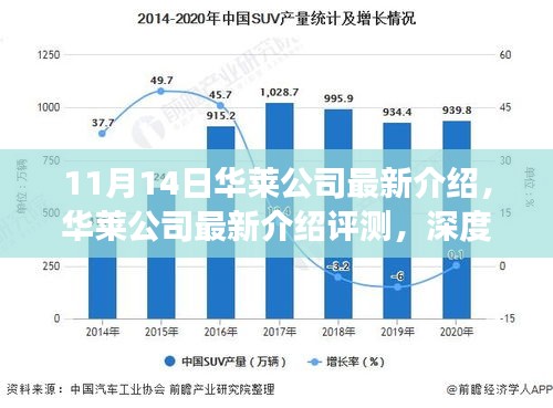 华莱公司最新介绍深度评测，产品特性与用户体验全面展示