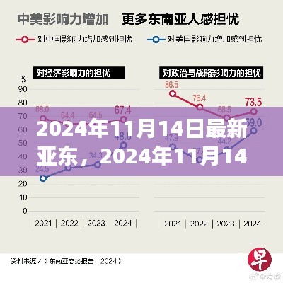 亚东发展概览，最新进展与未来展望（2024年11月14日）