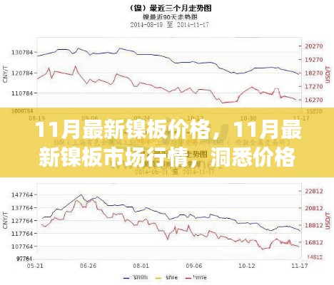 洞悉未来趋势！11月最新镍板价格与市场行情深度解析