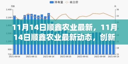 11月14日顺鑫农业最新动态，创新发展的前沿探索