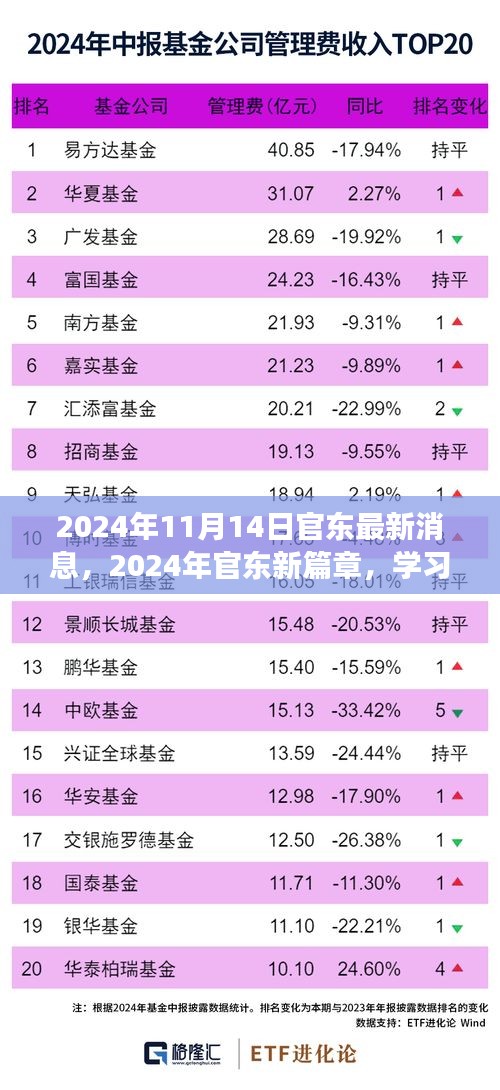 官东新篇章，学习变革，自信成就未来（2024年最新消息）