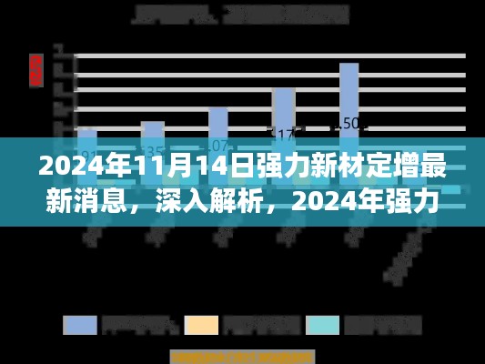 2024年强力新材定增最新消息深度解析，产品特性、用户体验与市场竞争力探讨