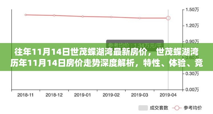 世茂蝶湖湾历年房价走势深度解析，特性、体验、竞品对比与用户群体分析报告出炉！