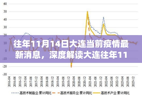 大连往年11月14日疫情最新动态，深度解读与多方观点碰撞