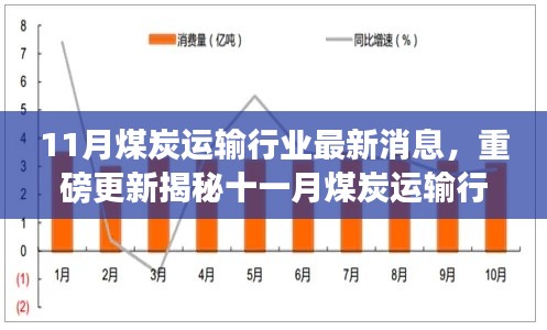 揭秘十一月煤炭运输行业最新动态与发展趋势