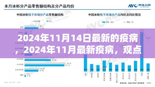 2024年11月最新疫病动态，观点阐述与多方分析