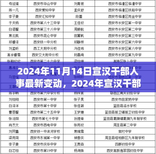 2024年宣汉干部人事最新变动，洞悉未来人才布局与发展趋势