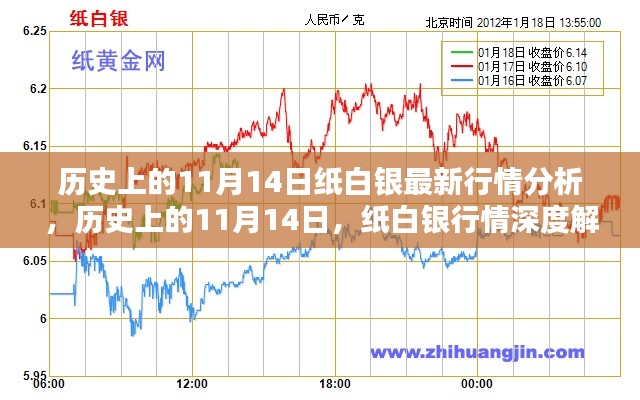 历史上的11月14日纸白银行情深度解析与背景回顾，最新行情分析与回顾