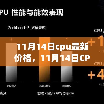 11月14日CPU最新价格概览，产品评测、特性、体验、竞品对比及用户群体深度分析