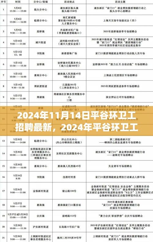 时代变革下的环卫事业，平谷环卫工招聘新篇章（2024年最新）