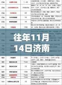 济南楼市最新动态揭秘，十一月十四日最新消息及隐藏小巷的特色小店带来的新机遇