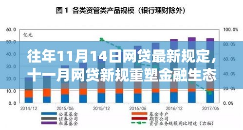 十一月网贷新规重塑金融生态，背景、事件与深远影响