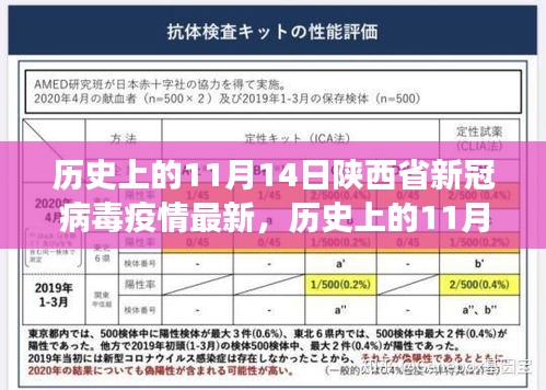 历史上的11月14日，陕西省新冠病毒疫情最新进展与励志前行之旅的交汇点