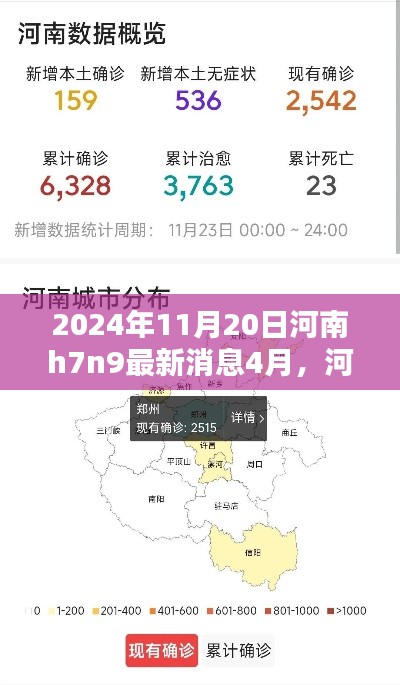 河南地区H7N9最新消息分析报告（2024年11月版）