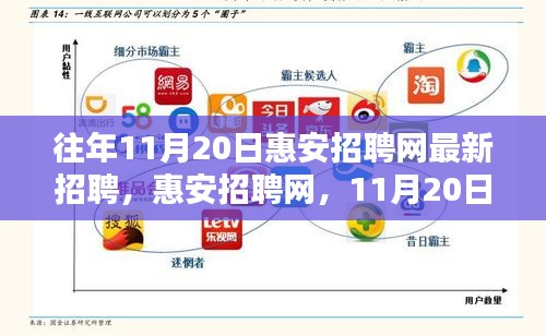 惠安招聘网最新招聘详解与求职指南，历年11月20日招聘信息回顾与解读