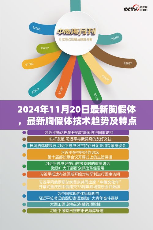 2024年最新胸假体技术趋势及特点解析