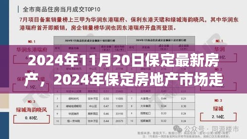 聚焦保定房产市场，最新动态与未来走势分析（2024年11月版）