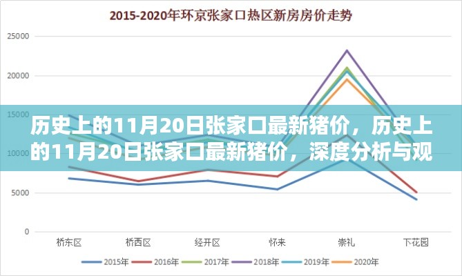 历史上的11月20日张家口最新猪价深度分析与观点阐述