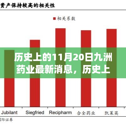 历史上的这一天，九洲药业在特定时空下的最新进展与影响揭秘