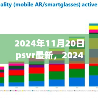 探索虚拟现实新领域，PSVR最新动态及展望