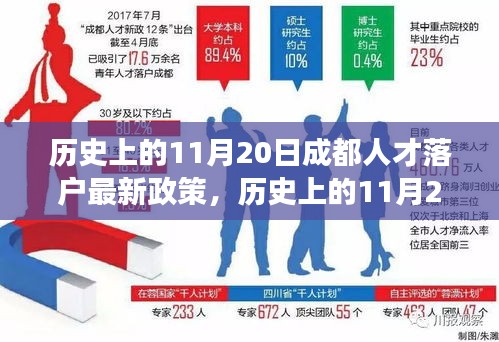 历史上的11月20日成都人才落户政策解读与最新动态探讨