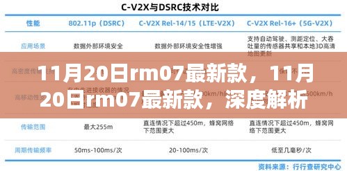 深度解析，11月20日rm07最新款——我的观点与产品优劣