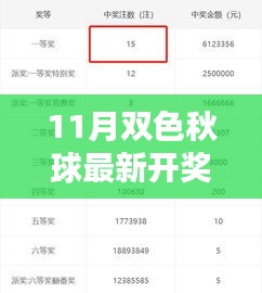 揭秘最新双色秋球开奖结果，新手入门指南（11月最新更新）
