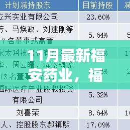 福安药业十一月最新动态，创新研发、市场拓展与可持续发展引领行业前沿进展