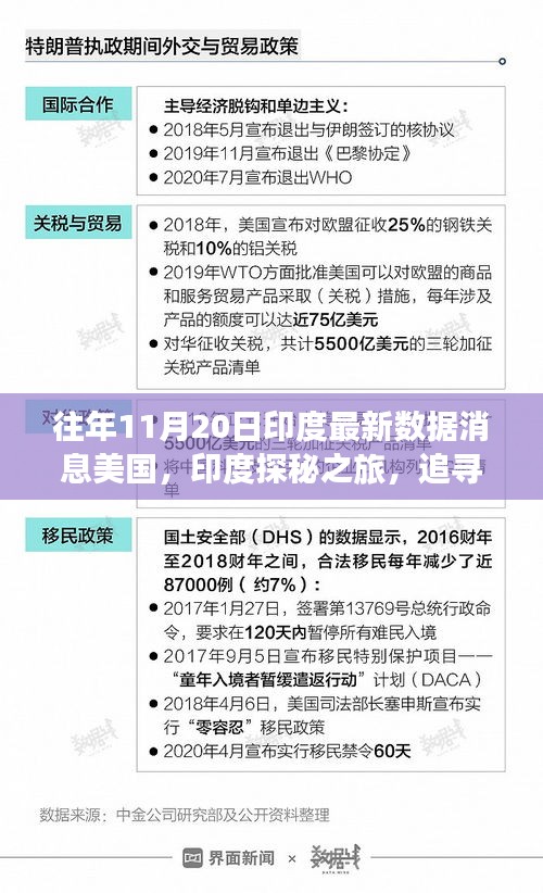 印度探秘之旅，追寻自然美景与心灵宁静的相遇，最新数据解读印度与美国关系动态