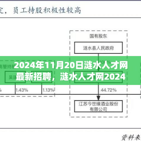 涟水人才网最新招聘启事，启程职场新征程，拥抱自信与成就（2024年11月版）