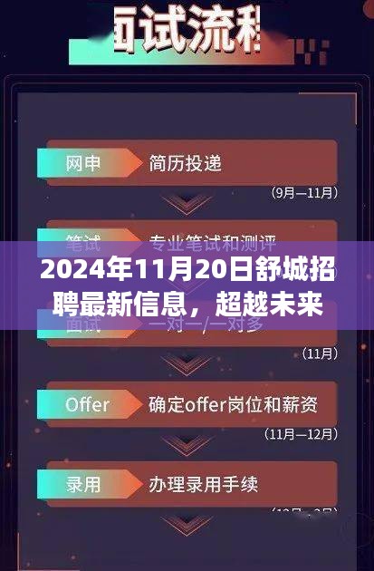 2024年舒城最新招聘信息，职场新星闪耀，学习变化成就辉煌